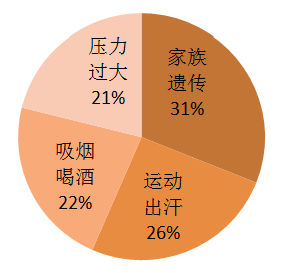“广州肤康皮肤病医院"