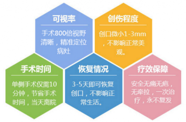 “广州肤康皮肤病医院"